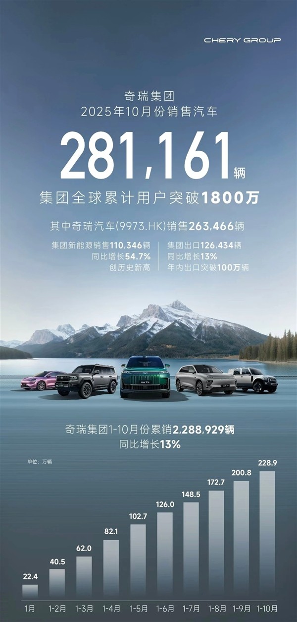 2025，进口车彻底崩盘了