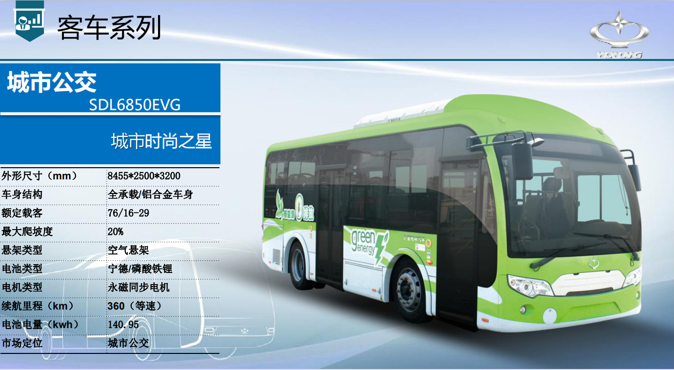 三星SDI与KGM合作开发下一代电动汽车电池