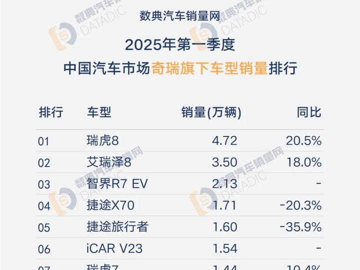 2025年四季度国内热销SUV质量排行