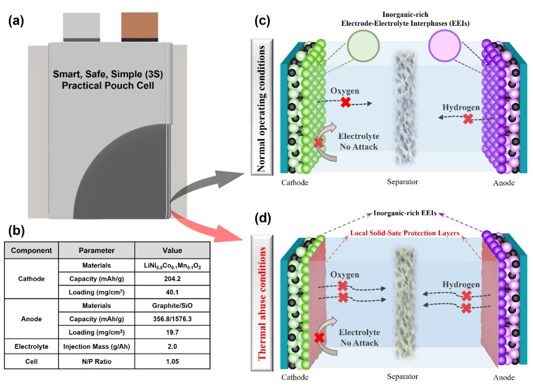 东北大学研发出抗畸变能量材料 改善锂离子电池性能