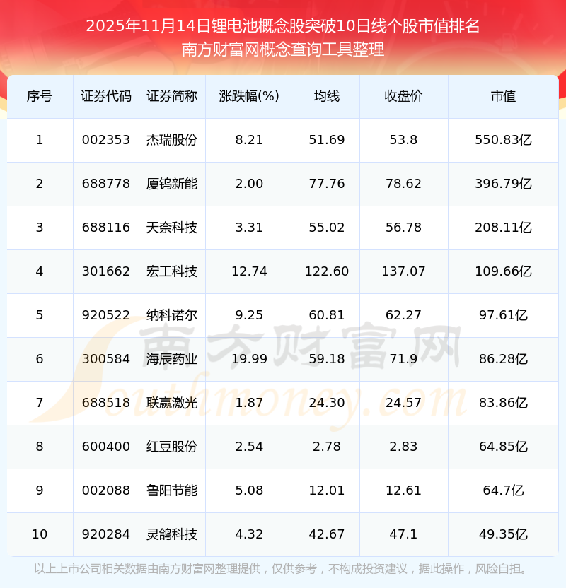 项目同比翻倍!投资扩产回潮?1月近500亿元涌向电池新能源