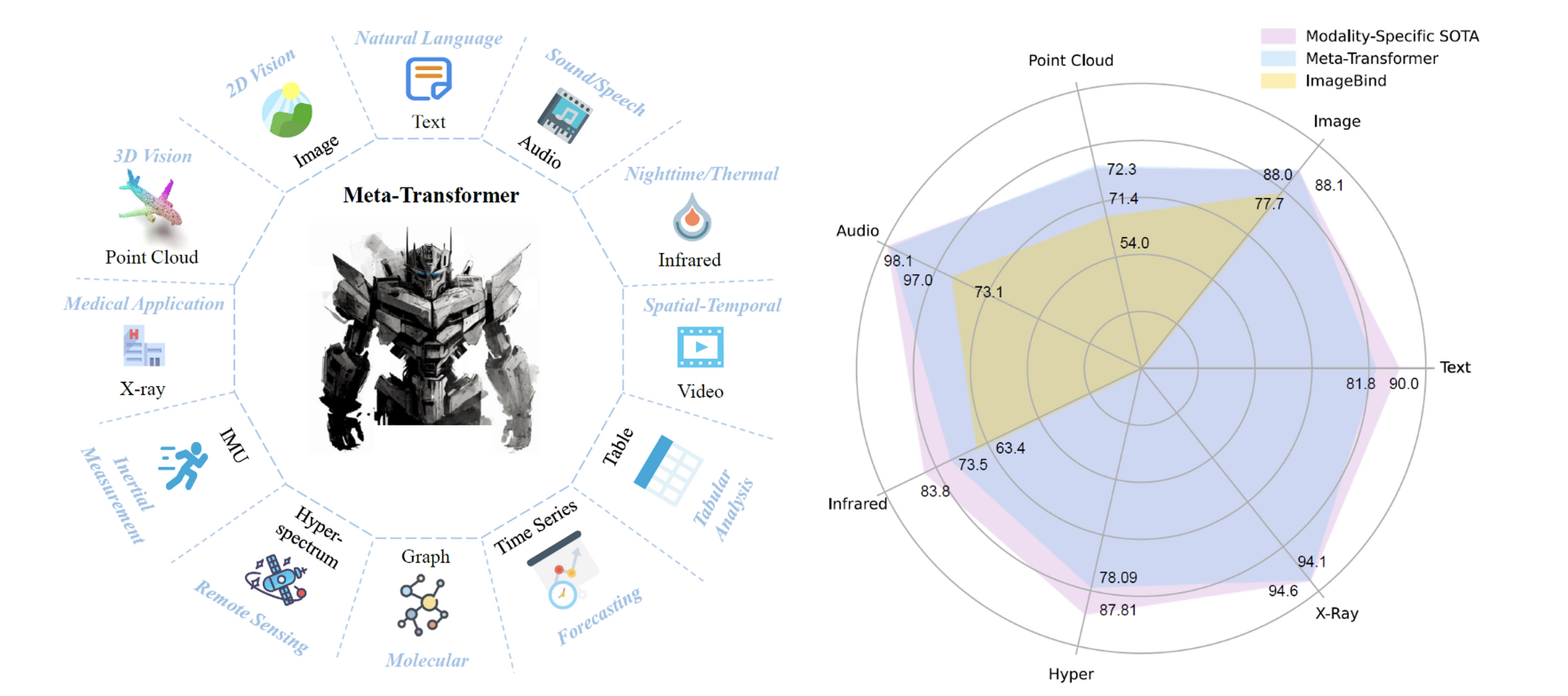 清华与滴滴组建联合实验室，攻关多模态大模型端到端技术