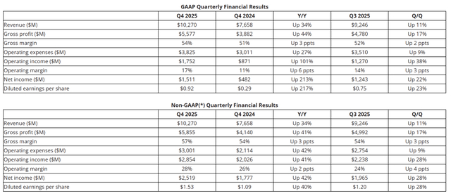 舍弗勒发布保守2026年营收与利润展望