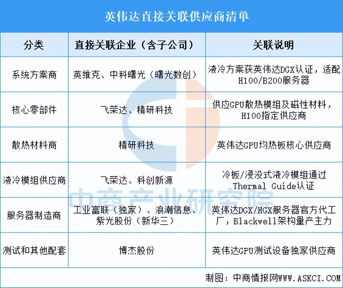 全球汽车供应链或面临新一轮冲击，这次原因是AI数据中心