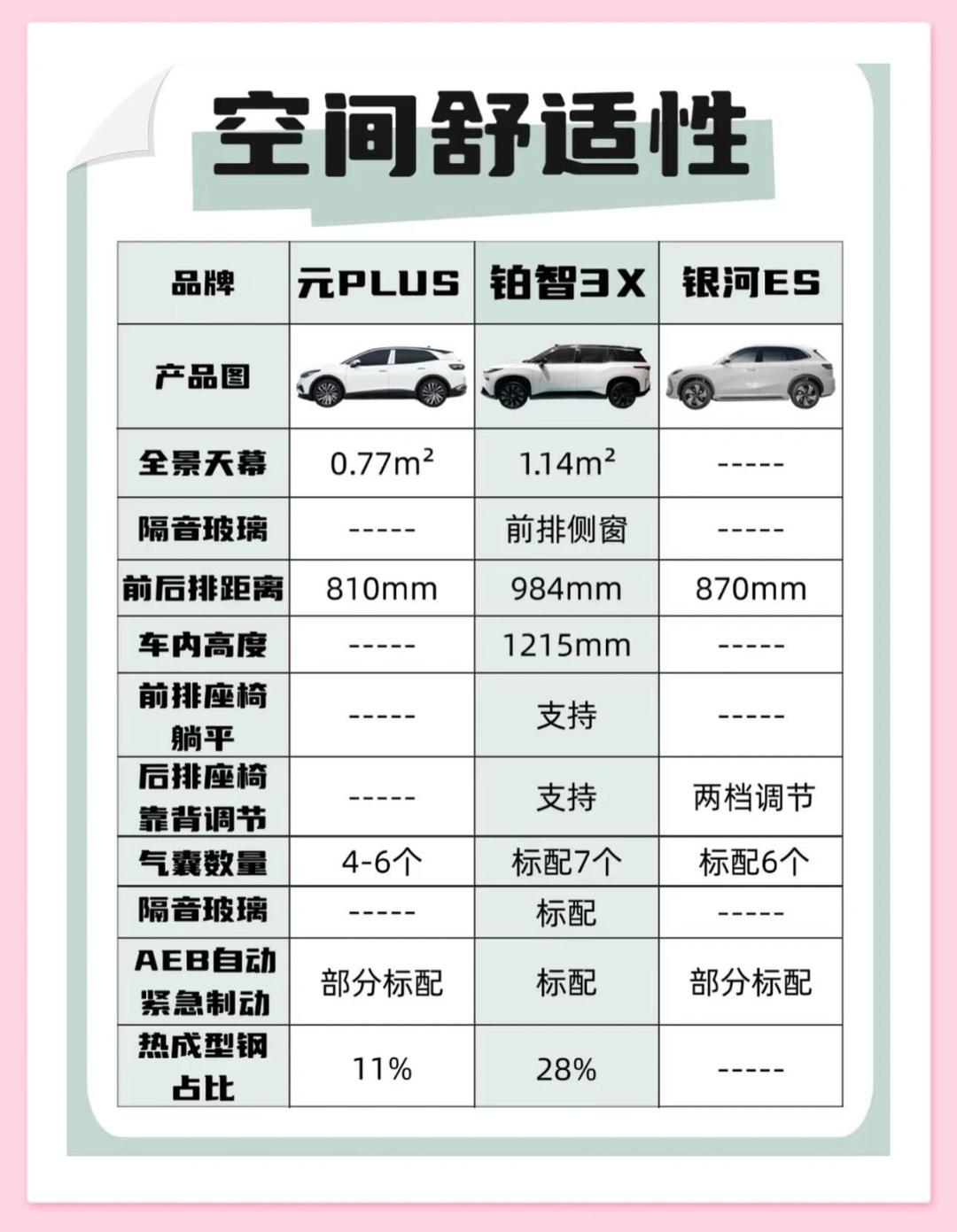 广汽丰田铂智7开启预售 权益价15.68-20.98 万元