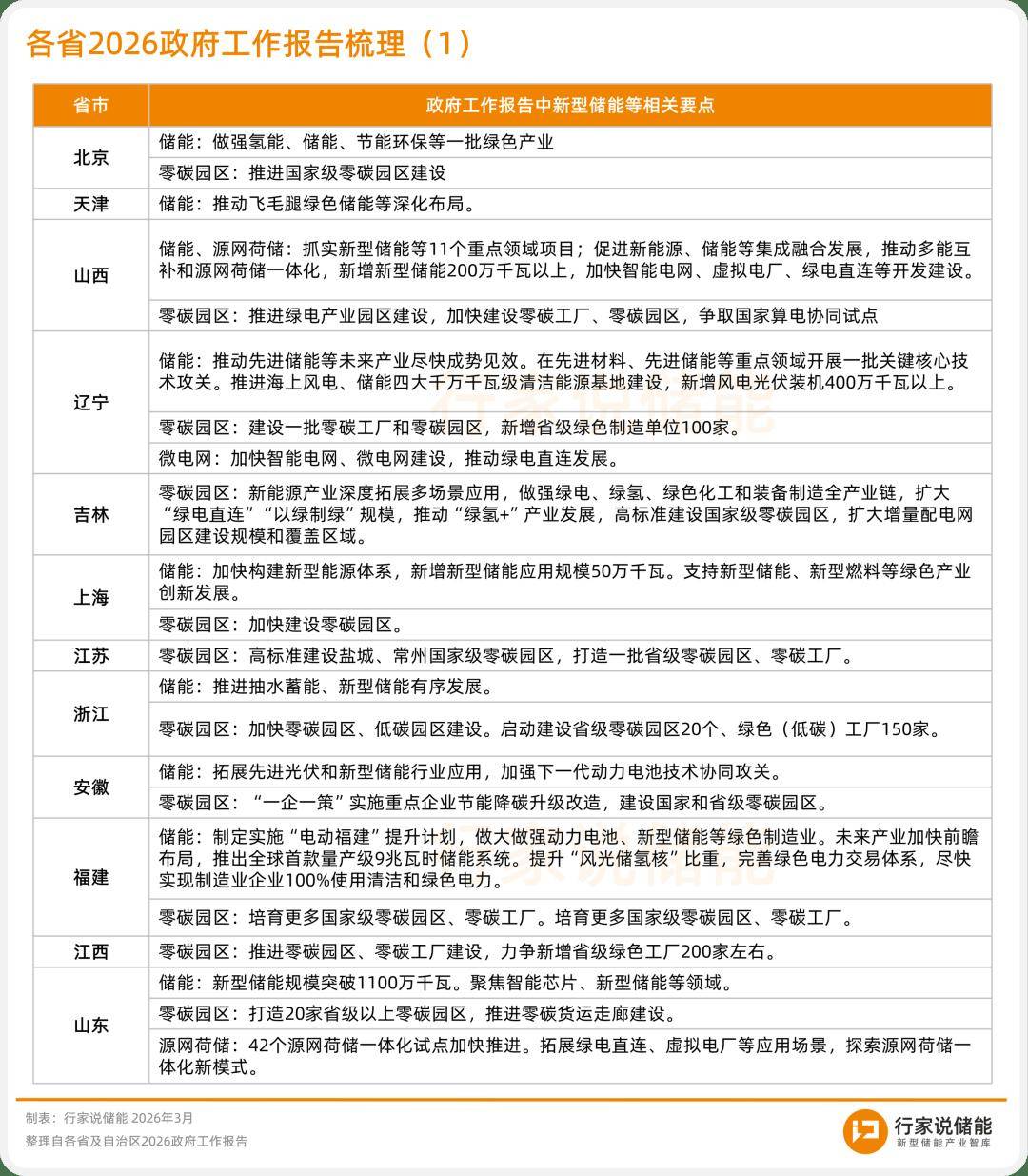 划重点！政府工作报告定调，新能源行业迎全新发展机遇