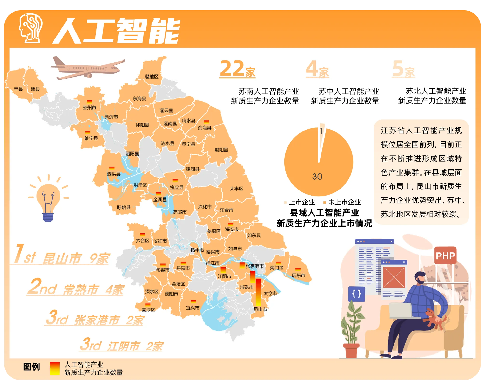 一张图看懂江苏省汽车产业集群丨盖世全球汽车产业大数据