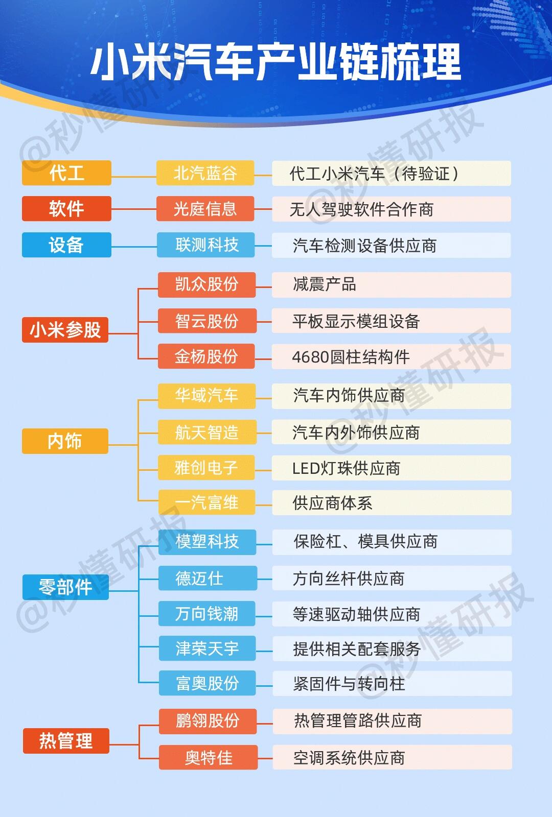 一张图看懂江苏省汽车产业集群丨盖世全球汽车产业大数据