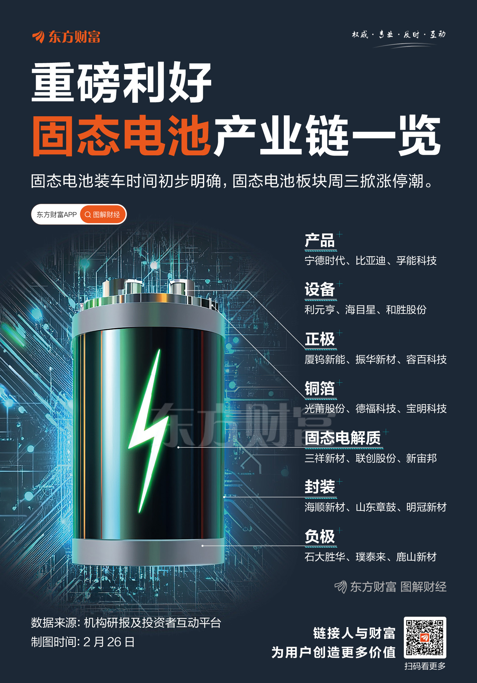 半固态电池量产搞定“低成本高安全”，蜂巢能源找准“生存空间”