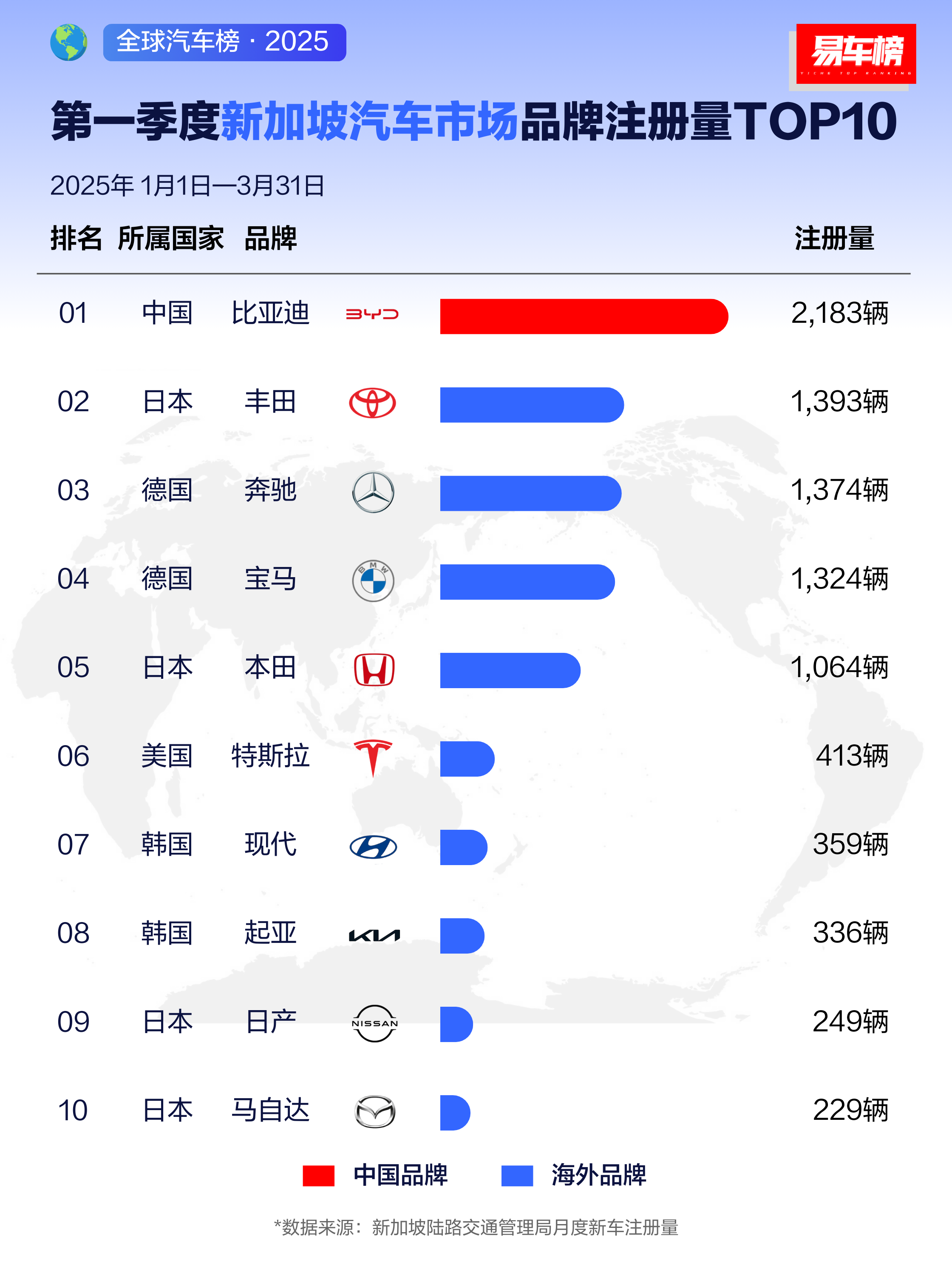 【国际快讯】Stellantis集团2025年净亏损223亿欧元;丰田1月全球销量同比上涨4.7%;英国1月汽车产量下滑8.2%
