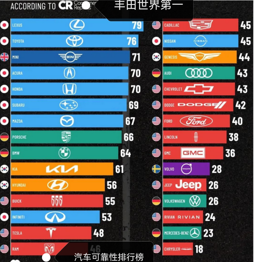 当代美国人，爱开什么车？