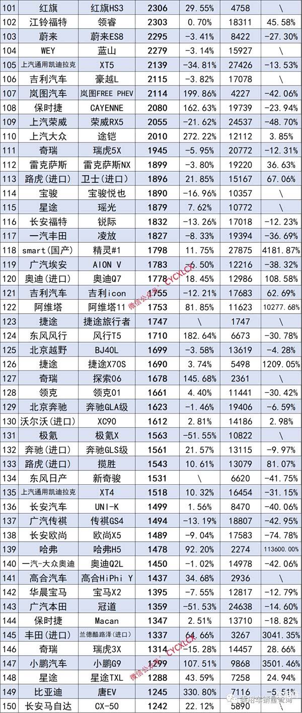 越南2026年2月新车销量同比下降9%，十款销量最低车型公布