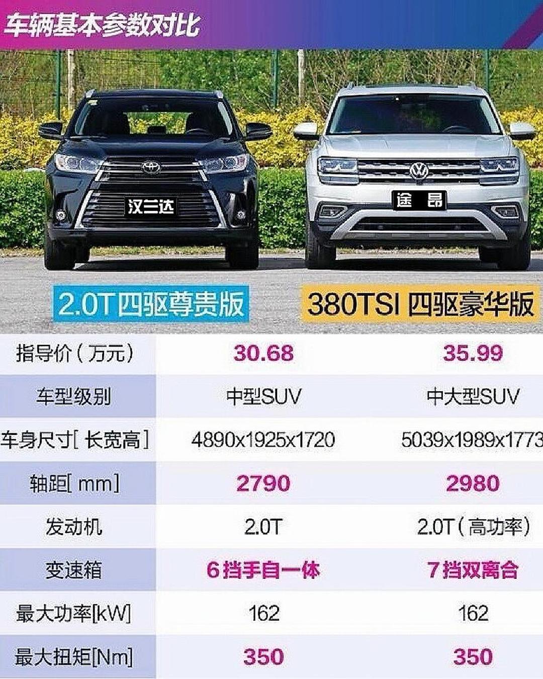 丰田将在日本销售美国产坦途皮卡与汉兰达SUV