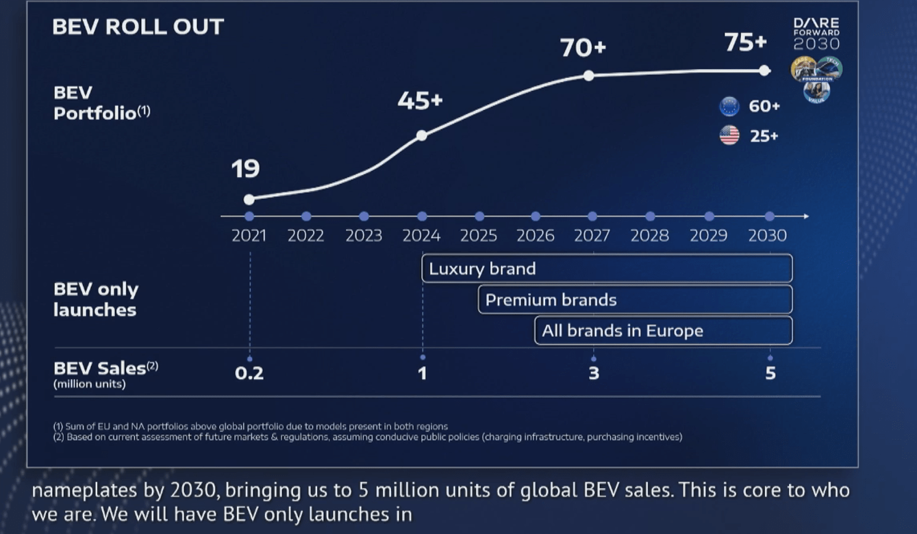 Stellantis向美经销商提出25%销量增长目标