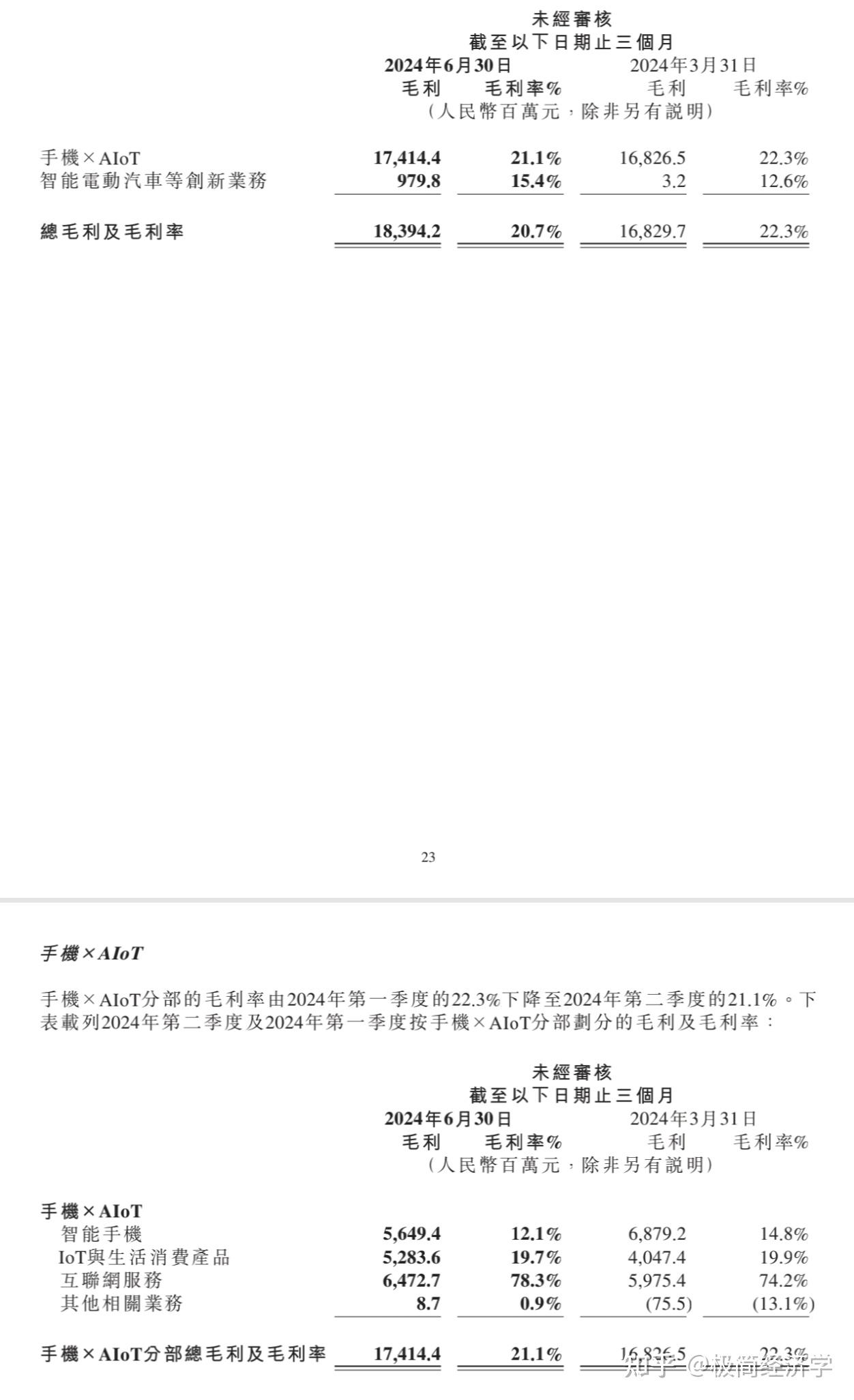 汽车业务收入首超千亿！小米集团2025年财报出炉