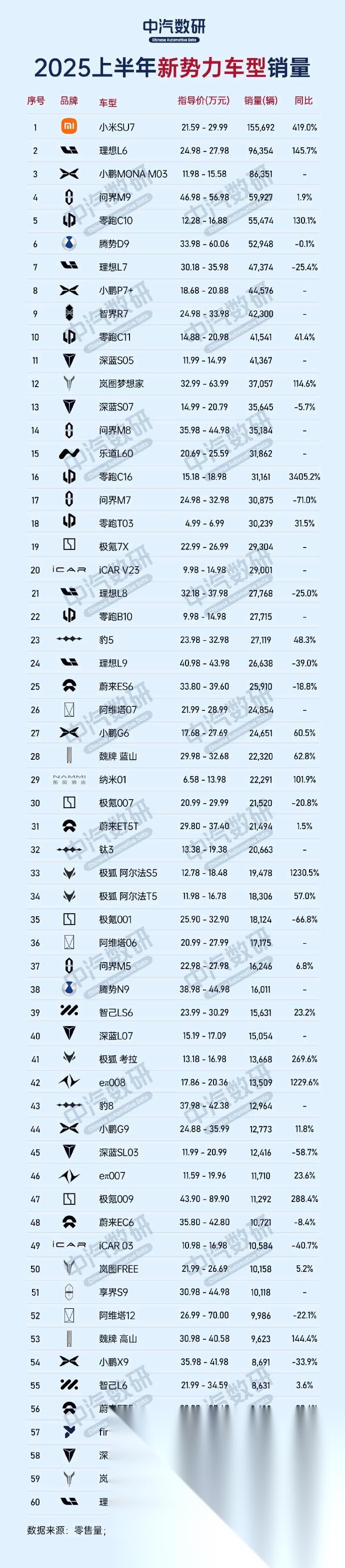 2026年2月轿车/SUV车型销量榜：自主崛起，合资份额持续缩水丨盖世汽车研究院