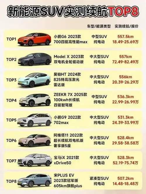 3月LAB续航榜：油价涨上天，纯电车的好日子真来了？