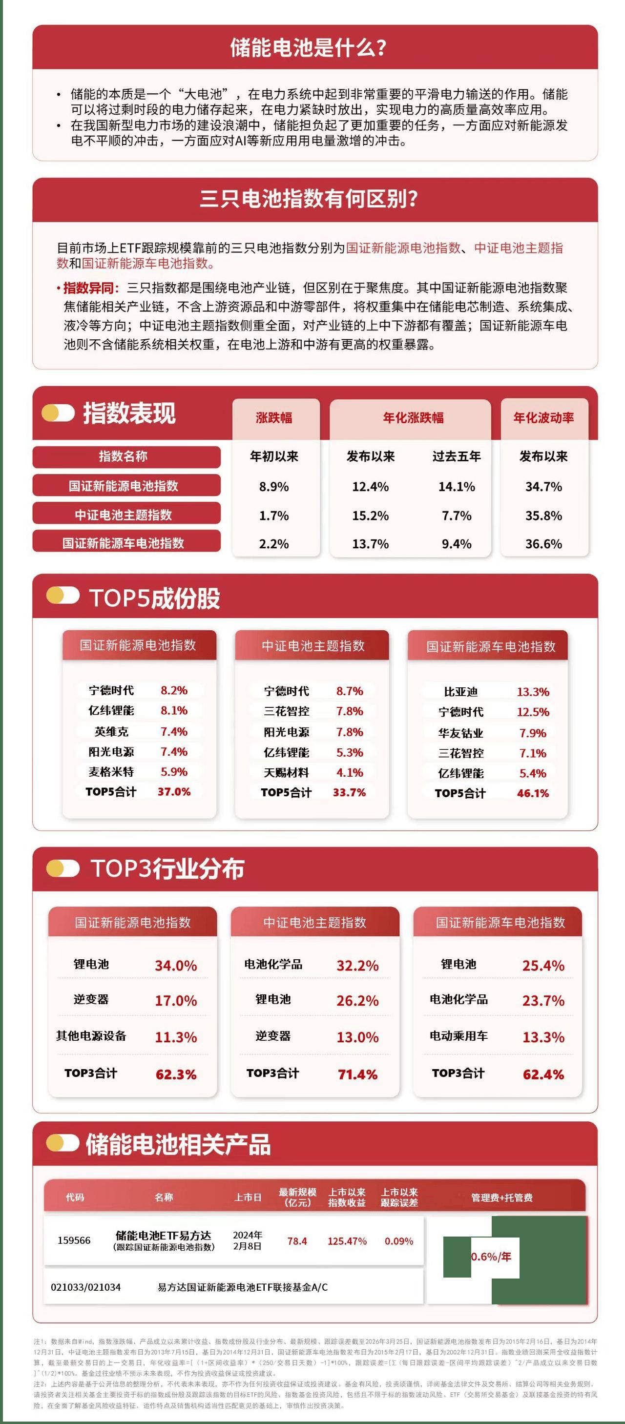 电动汽车电池需求放缓，大众进军储能业务