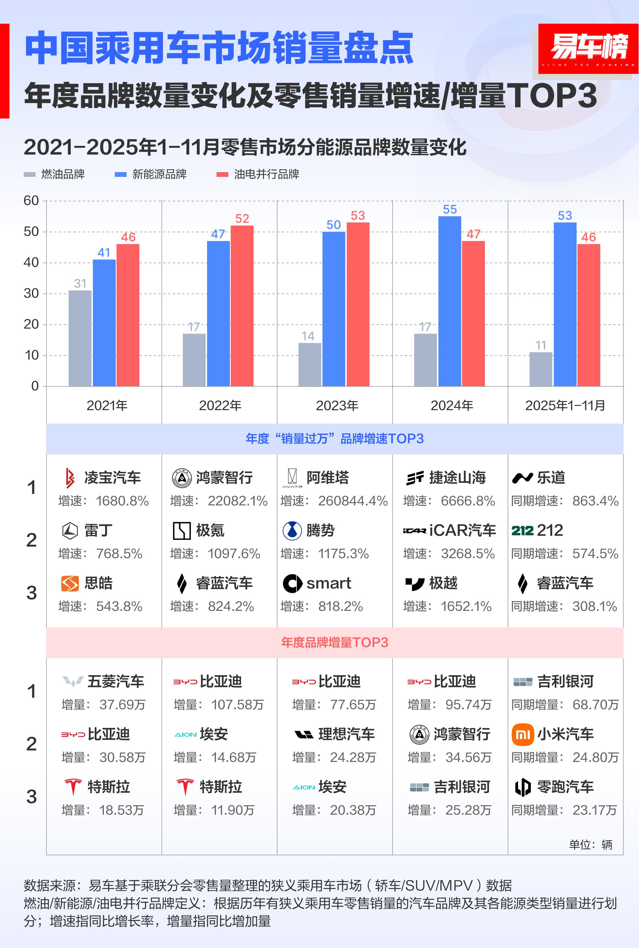 2026年2月乘用车集团销量榜：吉利蝉联榜首，自主阵营持续领跑丨盖世汽车研究院