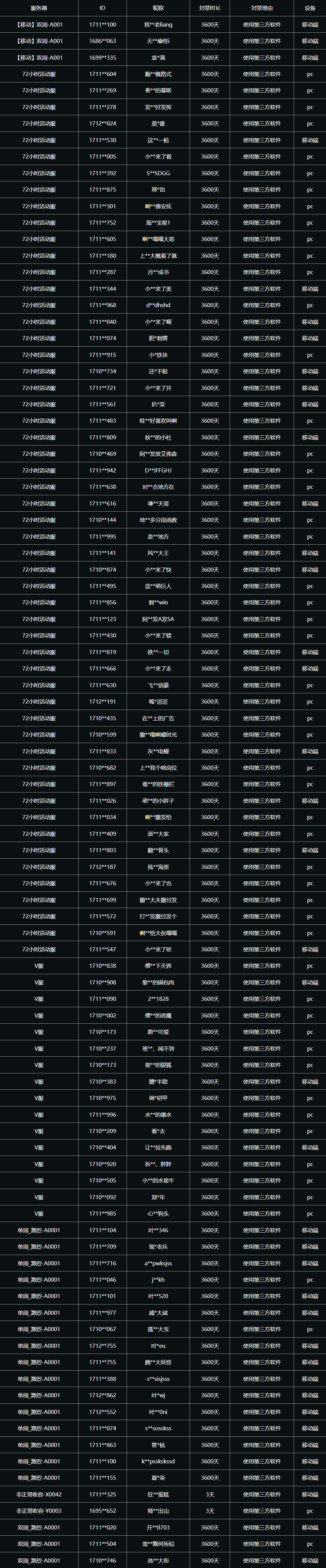 2026年1月TOP30 SUV销量投诉量对应点评