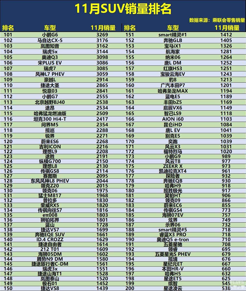 2026年1月TOP30 SUV销量投诉量对应点评