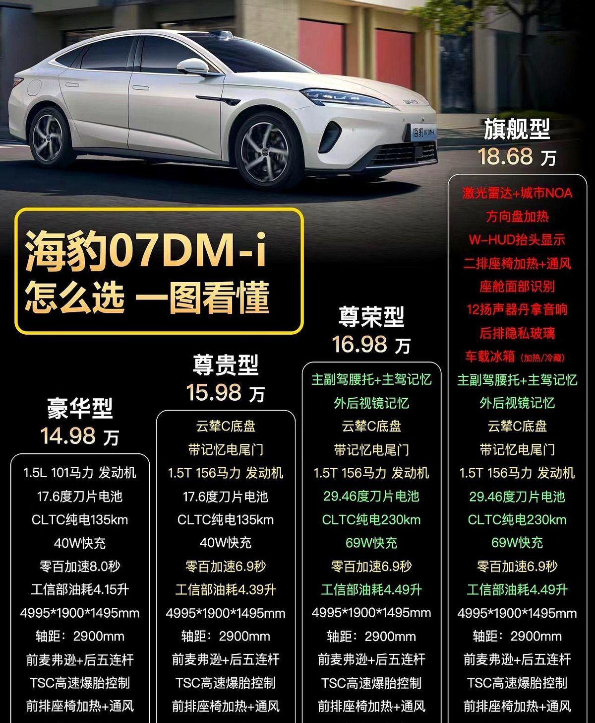 零跑3月交付重回5万关口，ABCD全系列即将协同发力