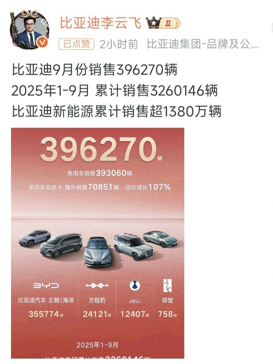 一季度最强王者:上汽三连冠,比亚迪电车第一,奇瑞出口量胜,零跑引领新势力