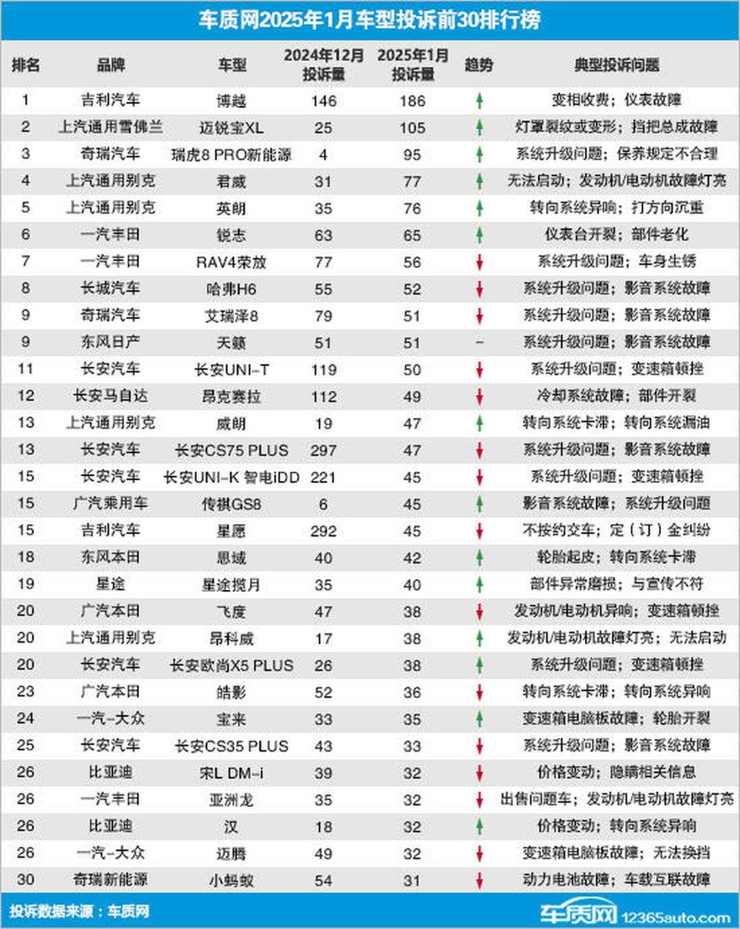 2025年度国内轮胎投诉分析报告