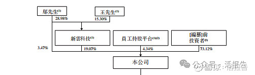 氢能企业IPO之困