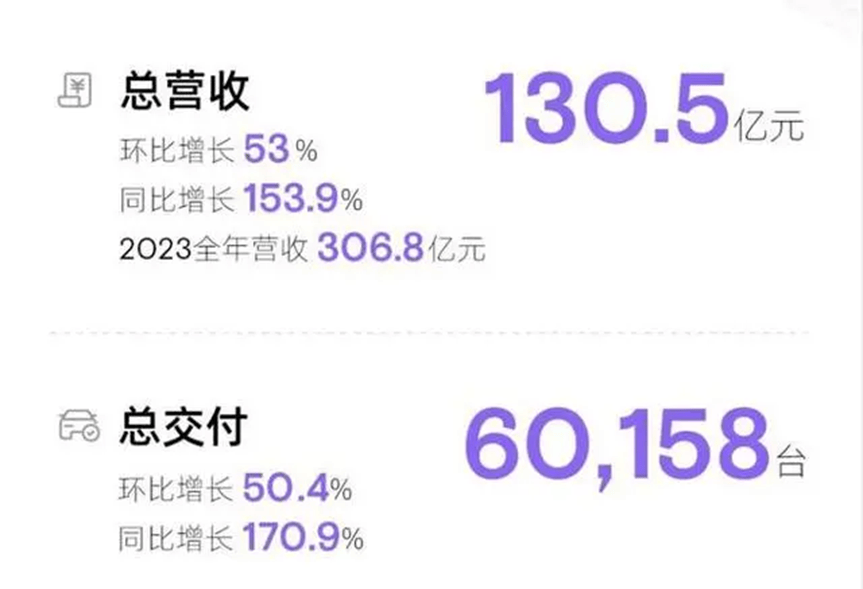 英国政府拨款支持采购484辆新电动公交车
