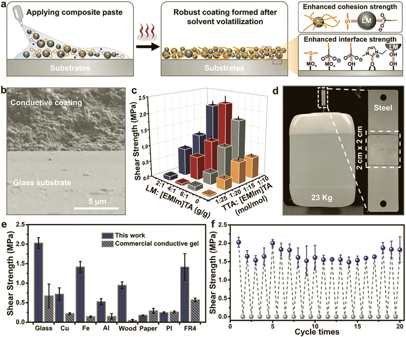 ORNL发明新聚合物电解质 允许离子在固态电池中流动
