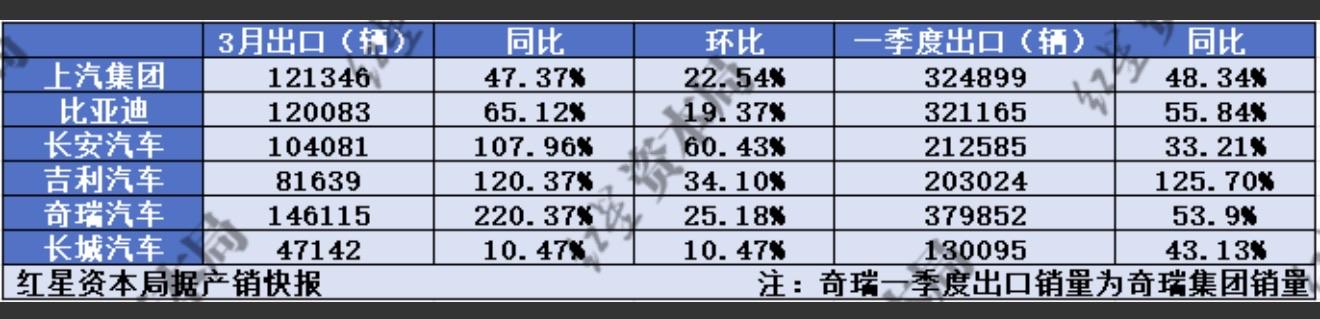 长安汽车2025年财报：销量新高与利润结构调整