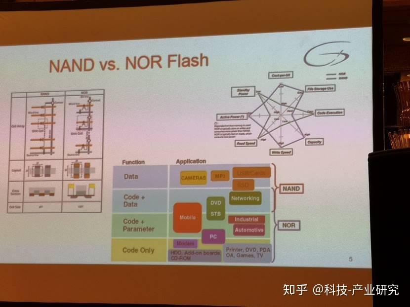 东芝将MCU和电机驱动器集成到一块芯片中