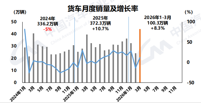 中国电动重卡加速进入欧洲市场，价格较当地同类产品低约三成