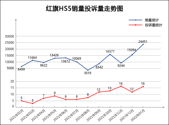 2026年2月TOP30 SUV销量投诉量对应点评
