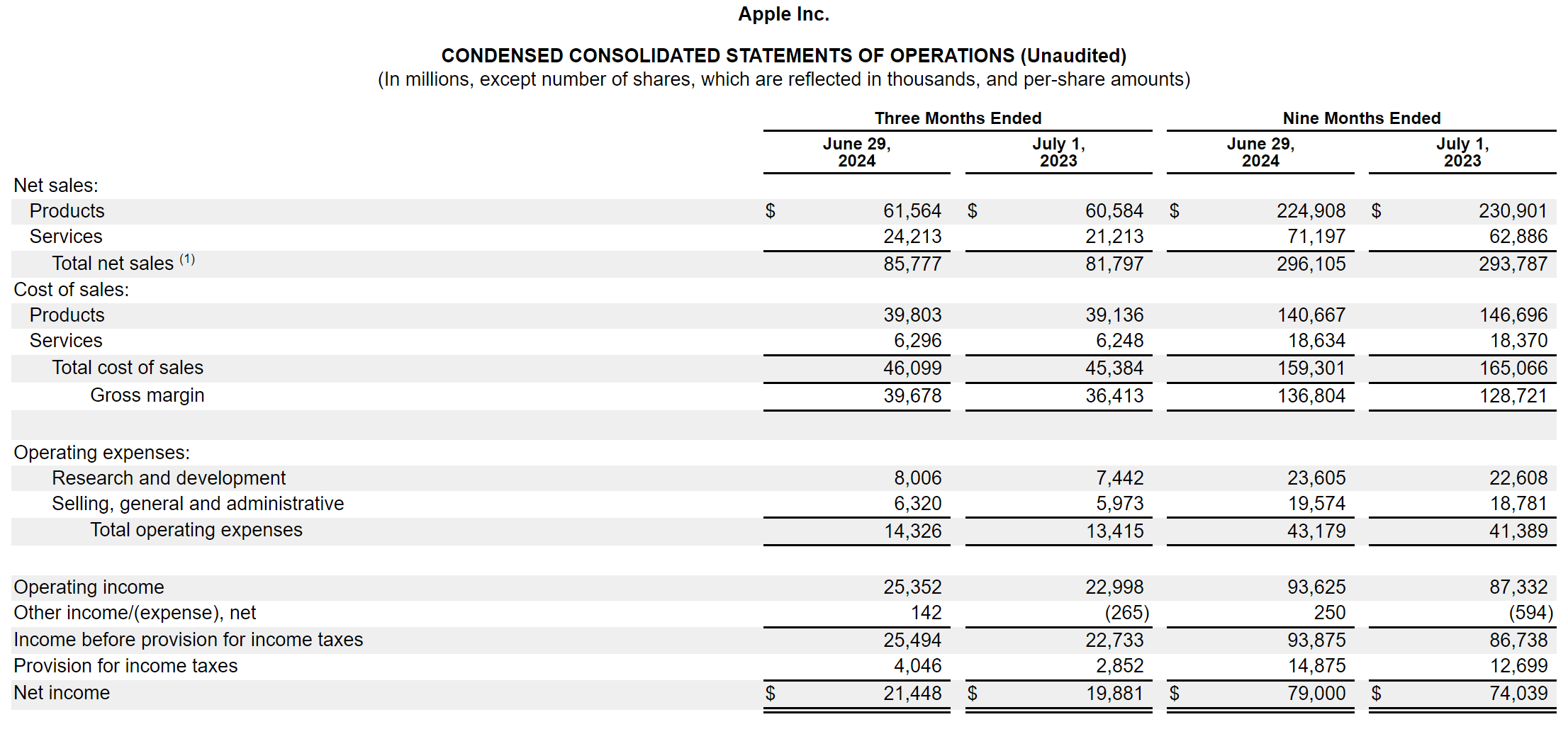 塞拉尼斯2025年净销售额95亿美元，同比下降7%