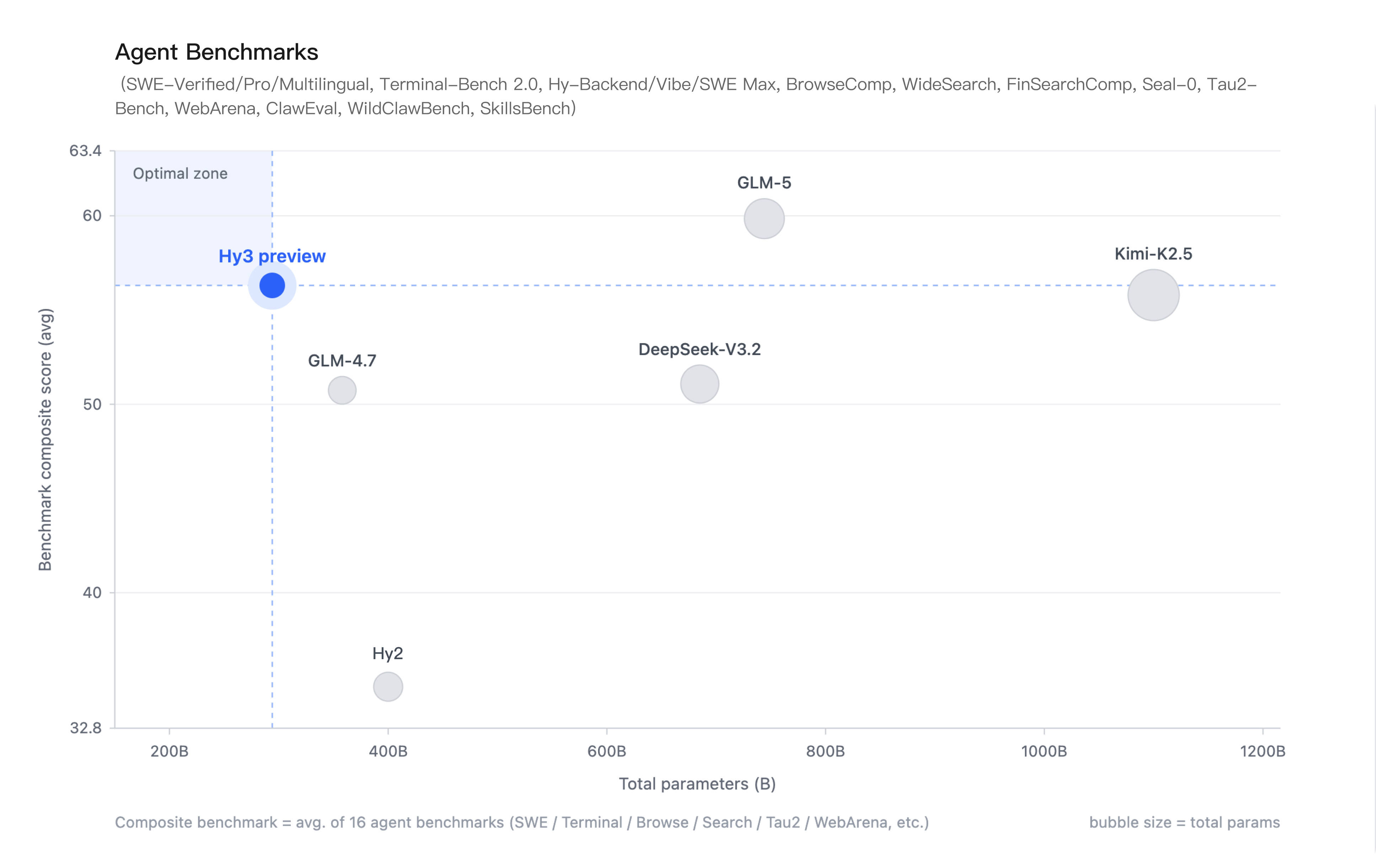 【盖世快讯】特斯拉第三代人形机器人预计年中亮相；福特宣布解散电动汽车事业部