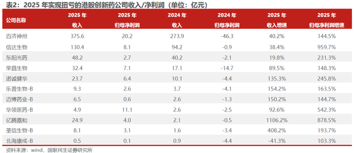 深天马2025业绩转盈，归母净利同比改善超8亿元