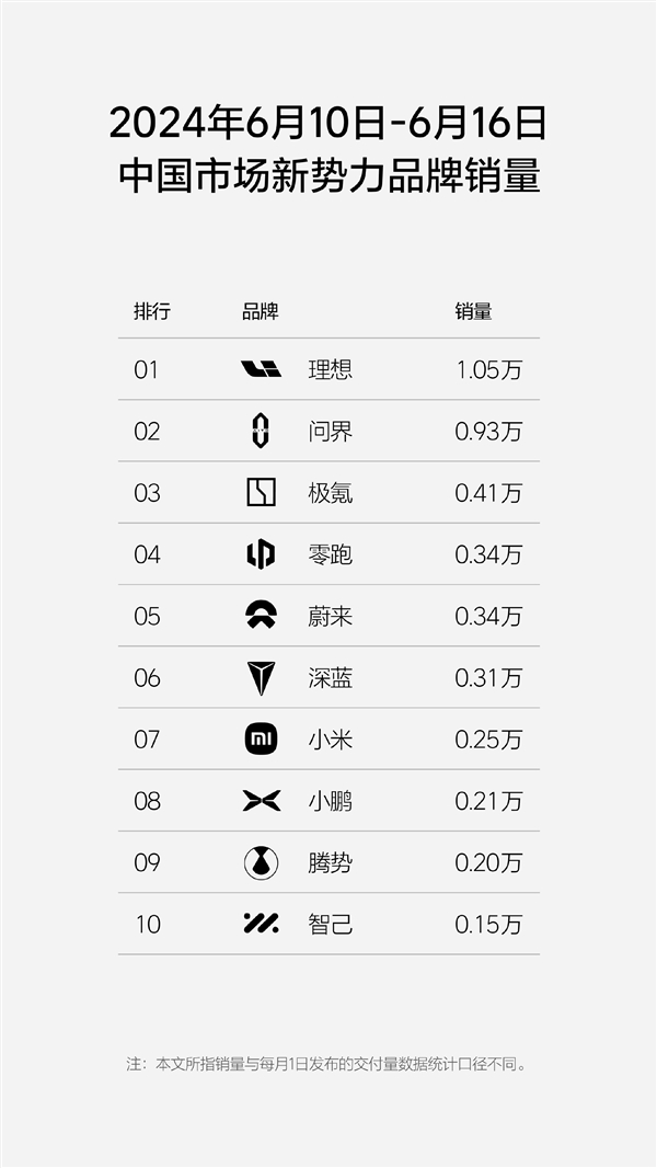 智己汽车4月销量破万