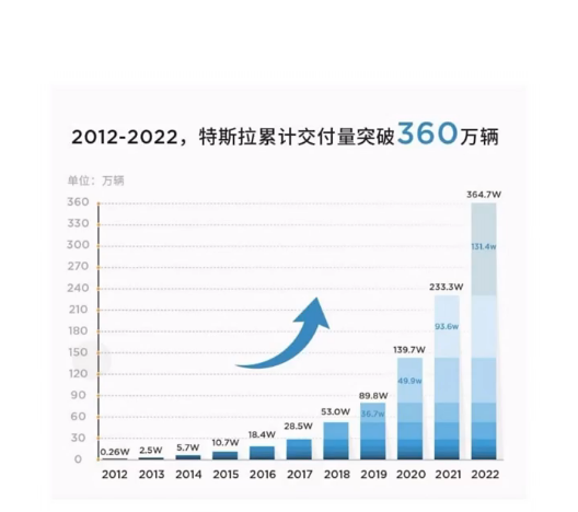 西班牙，又要有中国车企落地？