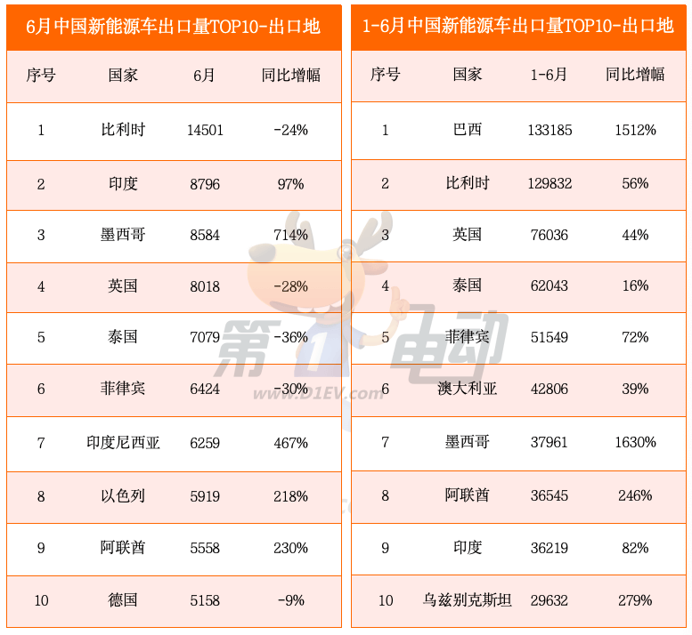 2月美国新售电动车销量同比下降27%