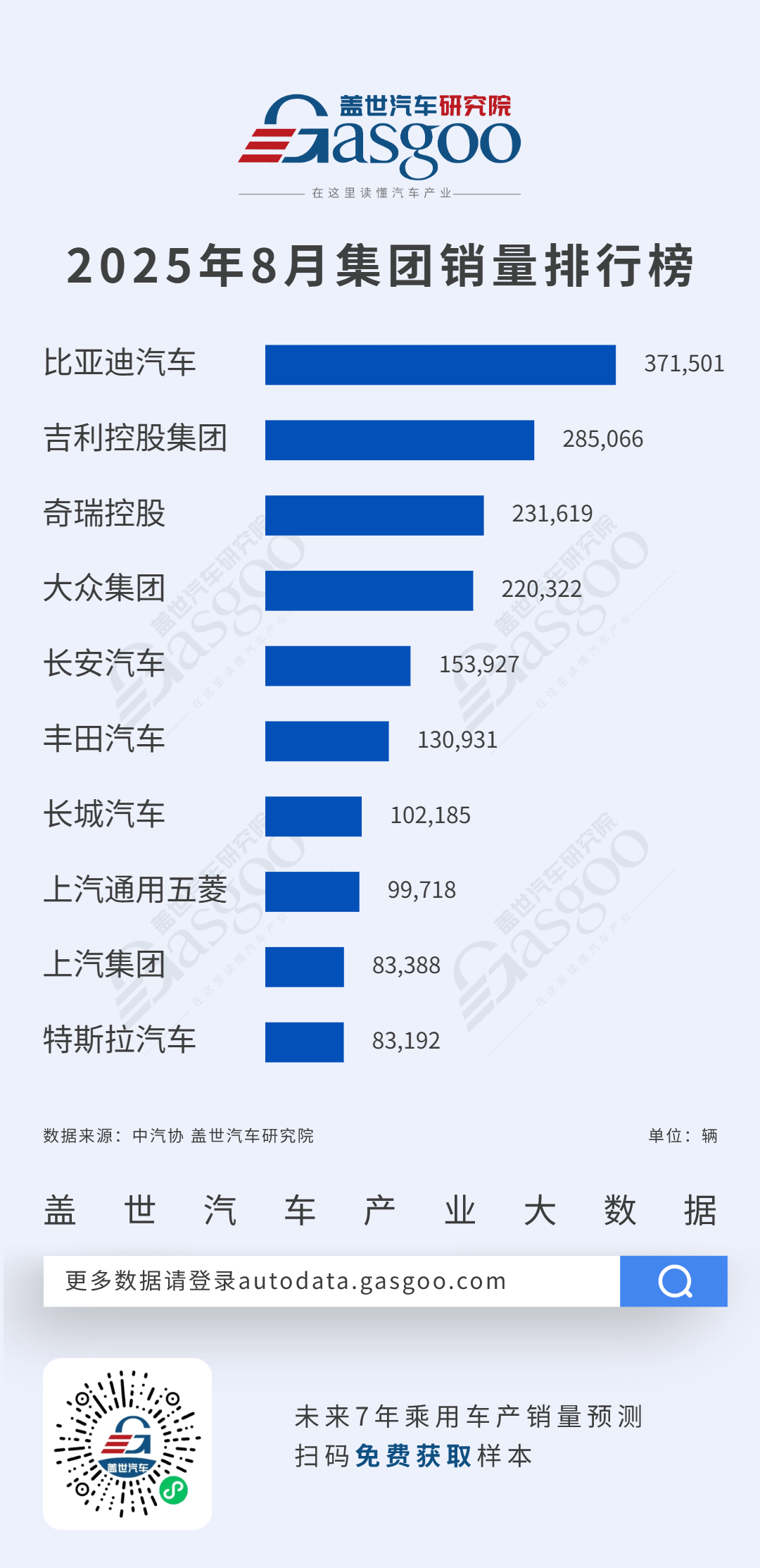 2月欧洲车市：新车销量上涨1.9%；中国车企市场份额翻倍