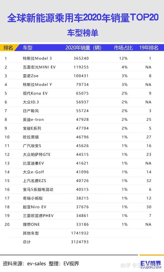 【盖世快讯】中汽协回应多家新能源车企因锁电问题被约谈；李想谈理想L9四年才换代