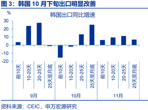 中国汽车零部件:出口韧性拉满,进口为何反弹?