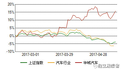 华域汽车2025年业绩稳健增长,但也不乏隐忧?