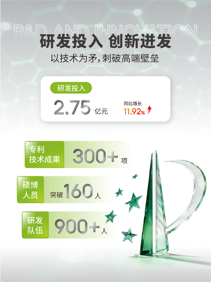 华阳集团2025年营收突破130亿元,净利增长20%