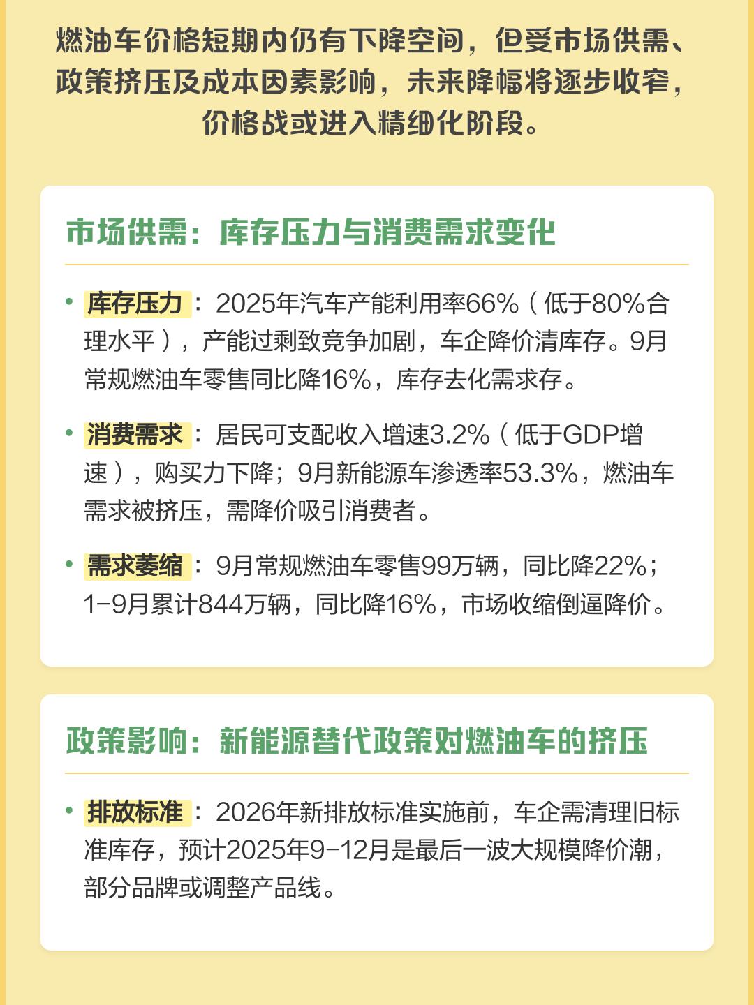 燃油车持续收缩：超八成经销商卖一辆亏一辆