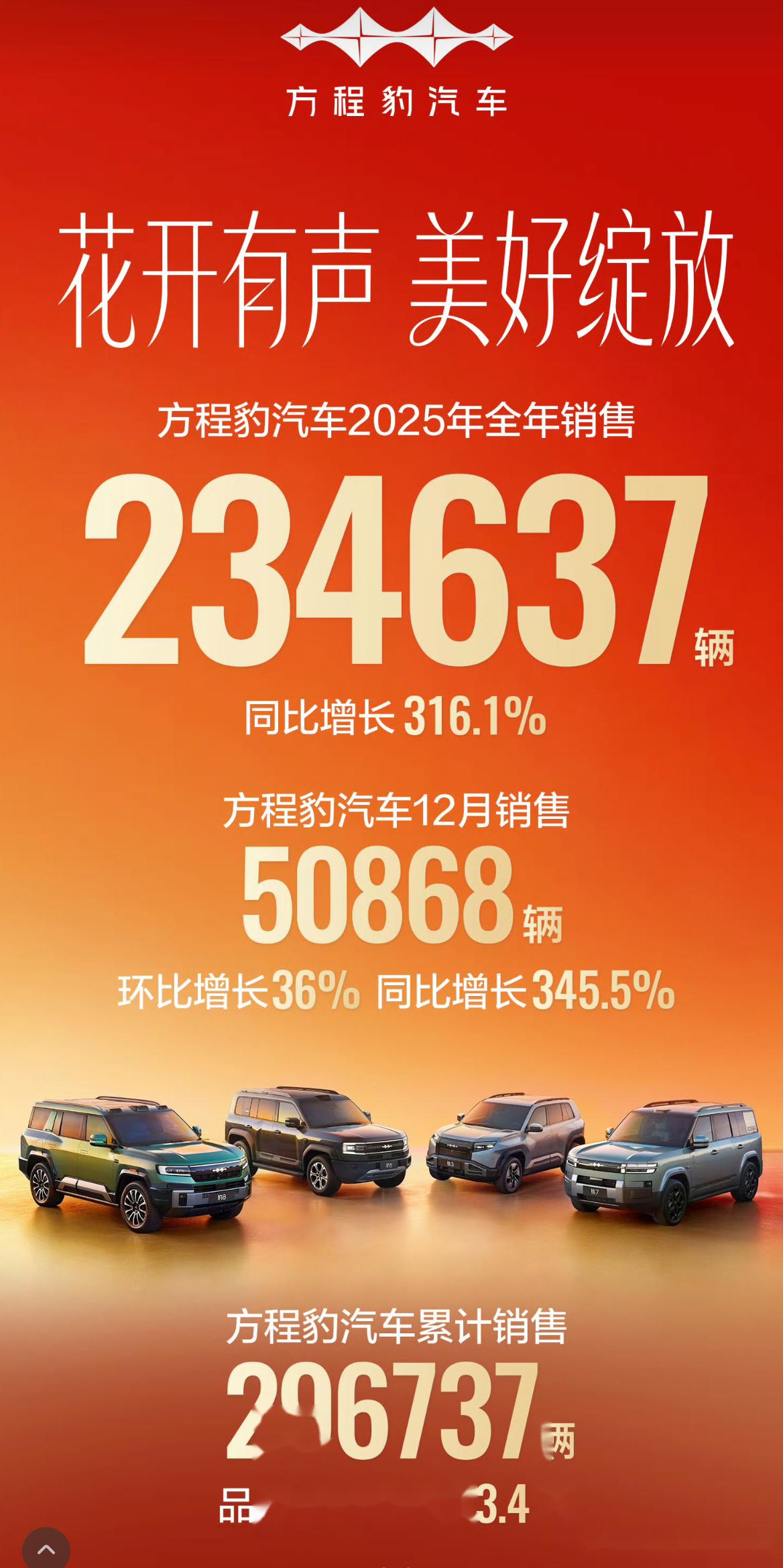 大型新能源SUV的“体重博弈”,最轻和最重差了1吨多?