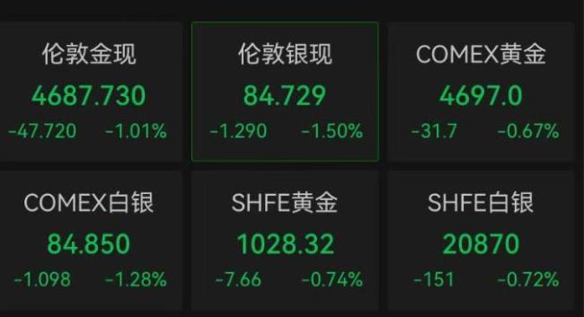 油价上涨加剧市场波动，美国3月新车销量下滑14%