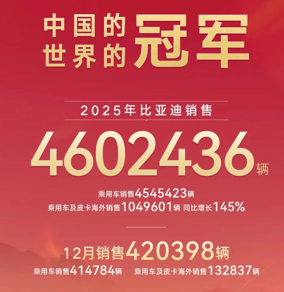 俄罗斯4月新车销量达11.75万辆，电动车销量同比增长14%